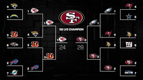 playoff predictions.